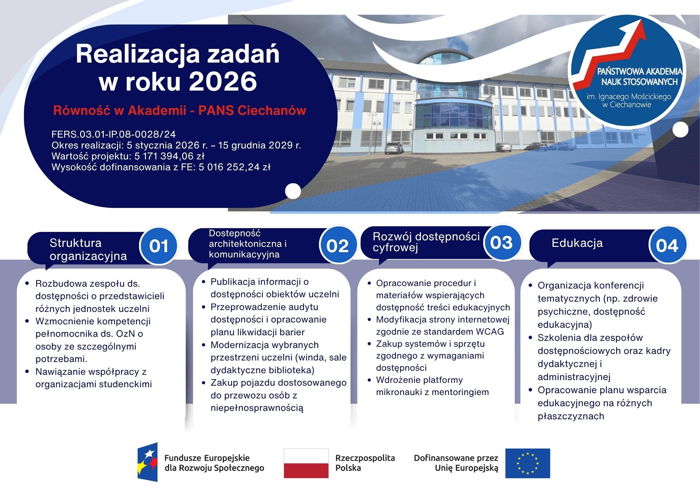 Realizacja projektu Równość w Akademii – PANS Ciechanów